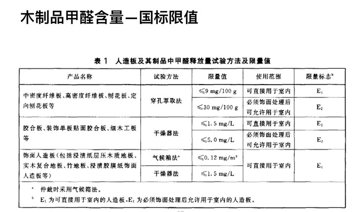 甲醛危害,甲醛知识3