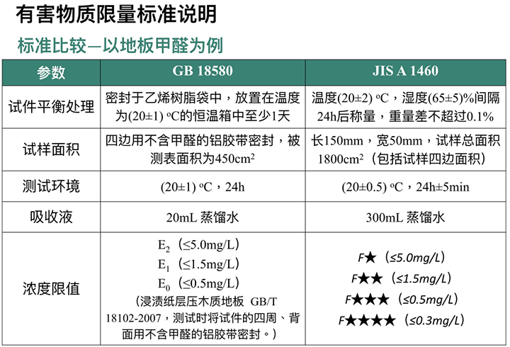 甲醛危害,甲醛知识4