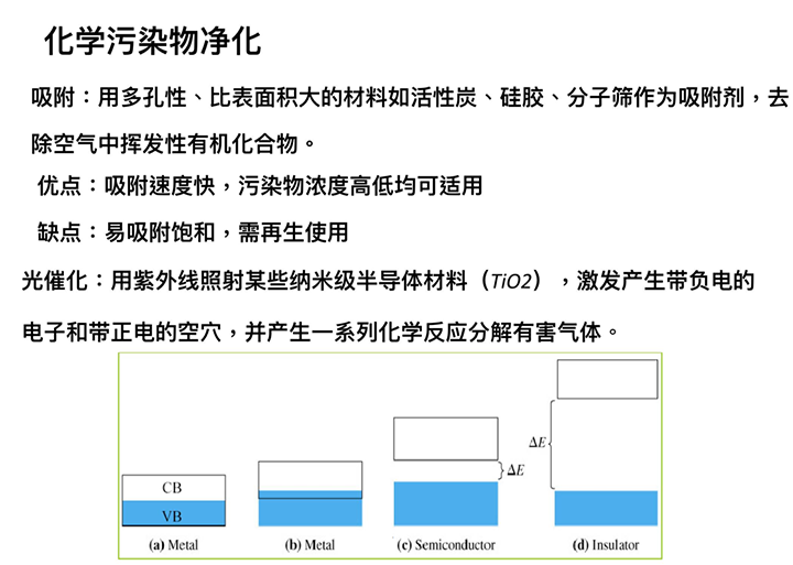 化学污染净化