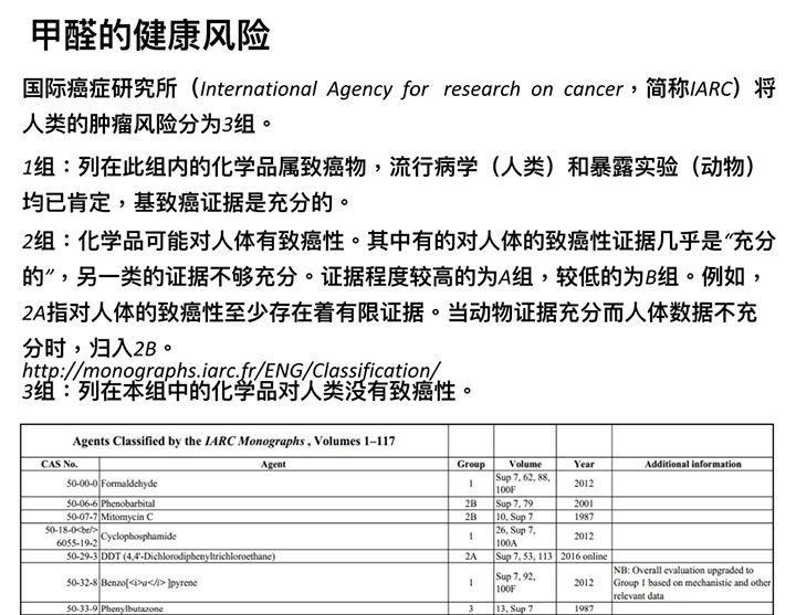 甲醛的健康风险,CADR洁净空气量2