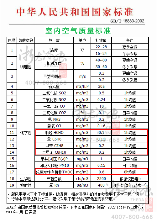 空气质量标准