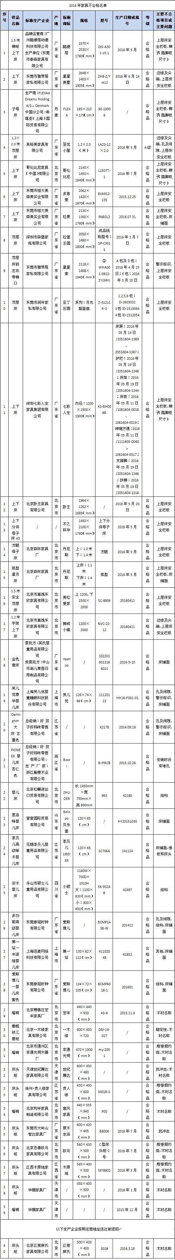 家具甲醛污染列表 家具甲醛污染列表